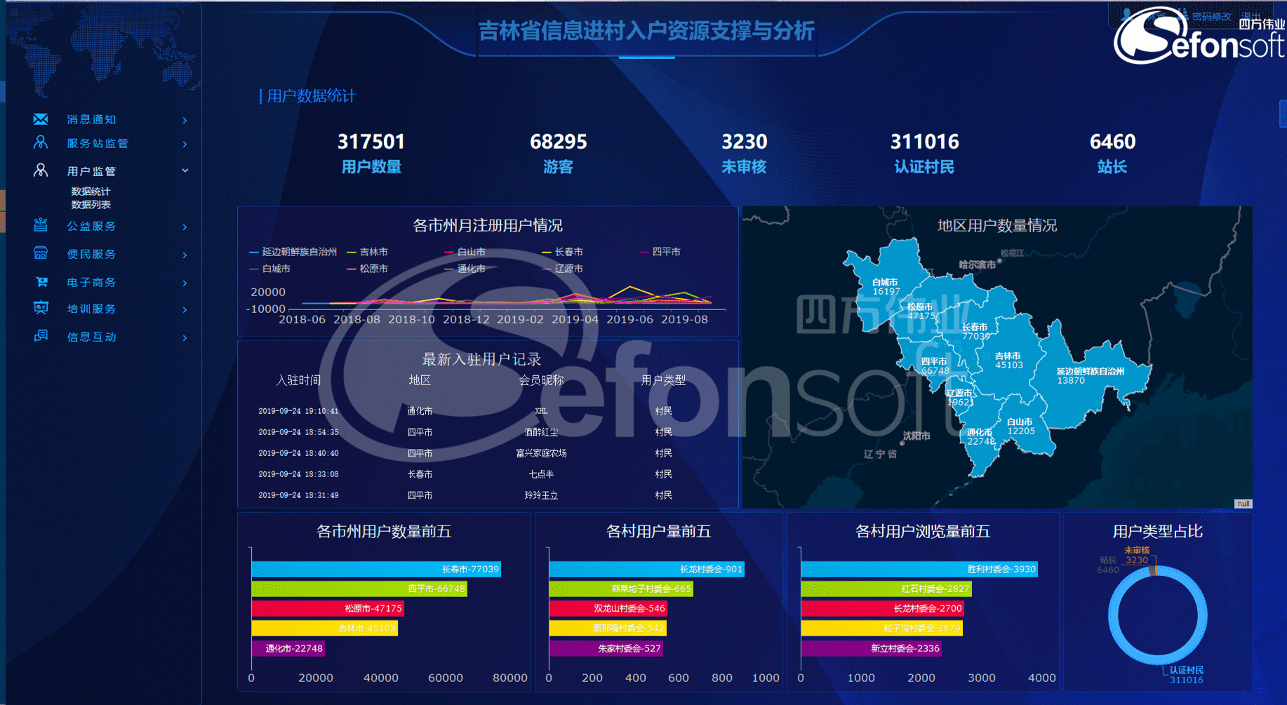 吉林省信息進(jìn)村入戶平臺.png